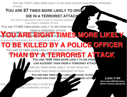 You're 8 times more likely to be killed by a police officer than by a terrorist attack