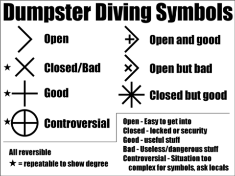 containern | symbole | dumpster diving symbols