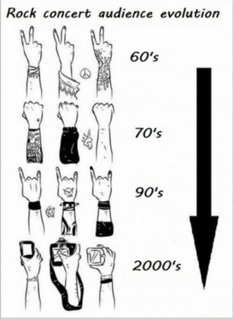 evolution of concert hand gestures signs