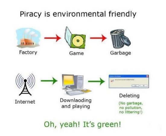 Piracy is green.