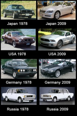 cars_1978-2009