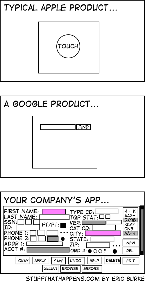 A typical apple product. A typical Google product. Your company's app.