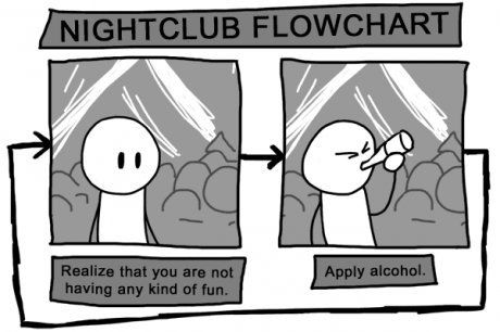 nightclub-flowchart