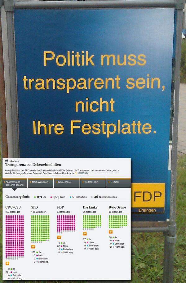 fdp-transparenz