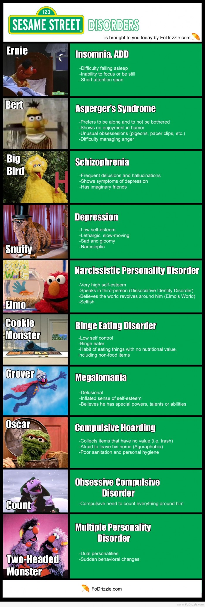 Sesame-Street-Disorders