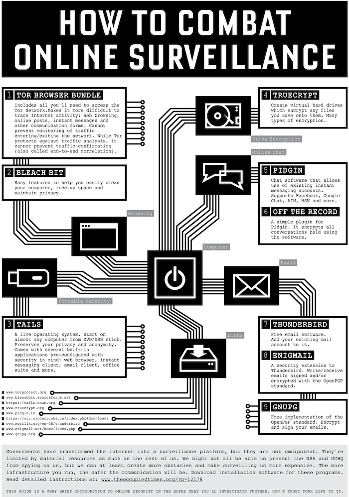 howto-combat-online-surveillance_700px