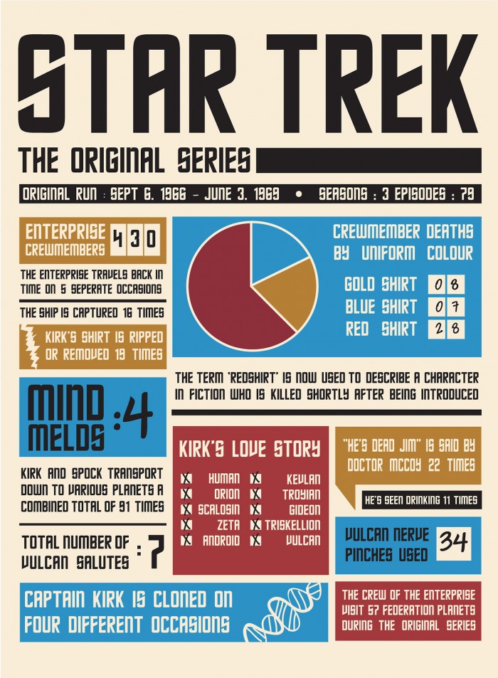 star trek the original series info grafik