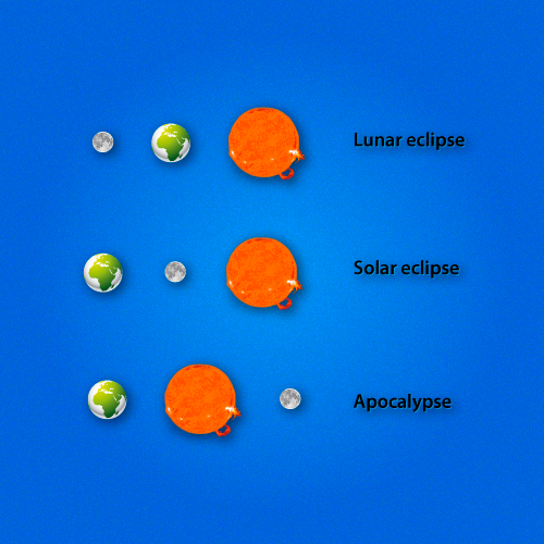 solar eclipse | lunar eclipse | apocalypse