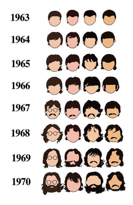 beatles-hairstyles-by-year “A History Of The Beatles As Told By Their Hair”